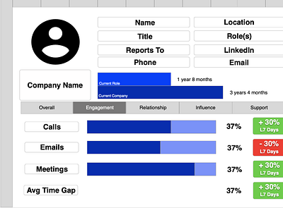 Sales Contact Snapshot