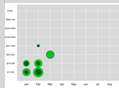 Sales Pipeline Tracker