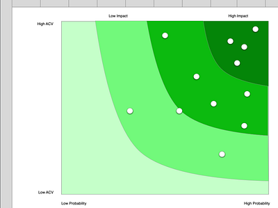 Sales Pipeline Tracker