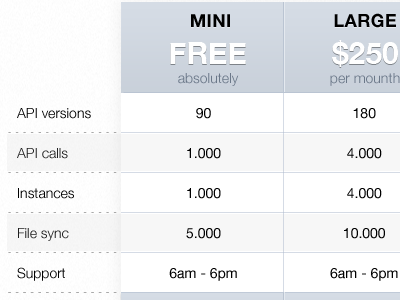 Pricing Table