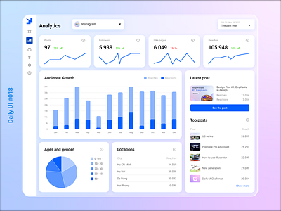 Daily UI #018: Analytics Chart