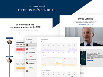 R&D ELECTION PRESIDENTIELLE 2017 - FIGARO candidats election figaro graphic news page politique rd stats web website