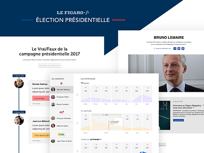 R&D ELECTION PRESIDENTIELLE 2017 - FIGARO