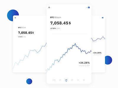 Watchlist app - Asset full screen app finance fintech gradient interaction design investing trading ui uidesign ux uxdesign watchlist