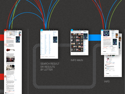 znaki.fm structure infographics scheme site