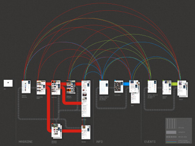 Site structure full