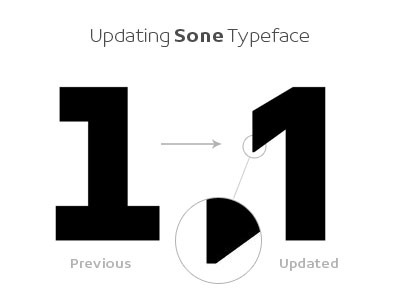 1 - Sone Typeface Update in Progress character design font glyph letter sone soneritype type typeface