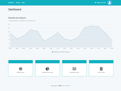 Admin dashboard