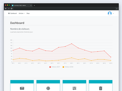 Lochness Cms - Admin dashboard