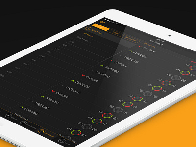 Dashboard/Sentiment chart dashboard forex price