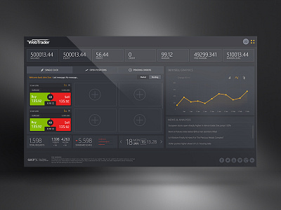 Dashboard Widget analysis chart dashboard forex panel price widget