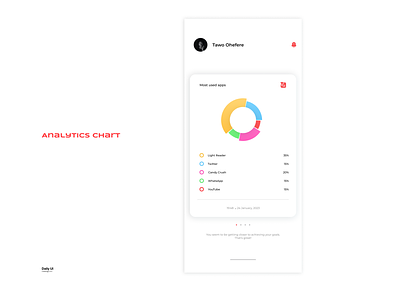 Analytics Chart dailyui design ui uichallenge