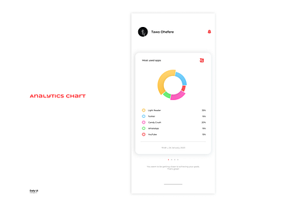 Analytics Chart