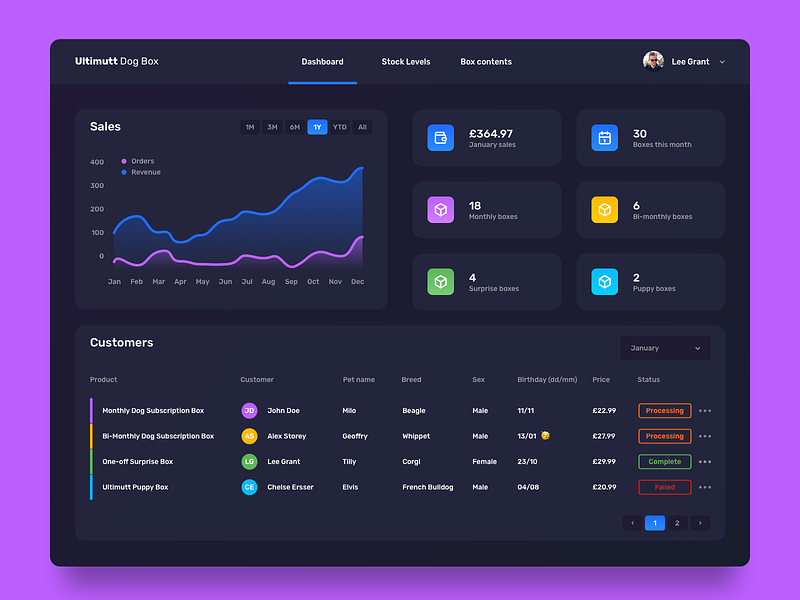 WooCommerce Dashboard by Lee Grant on Dribbble