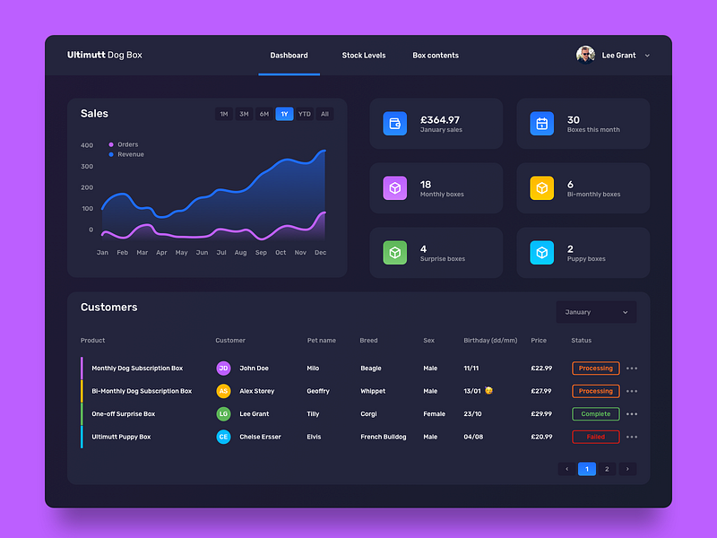 WooCommerce Dashboard by Lee Grant on Dribbble