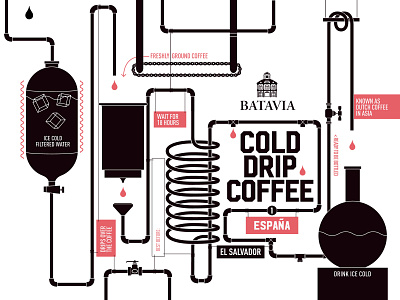 Cold drip coffee design graphics identity illustration label label design label packaging packaging