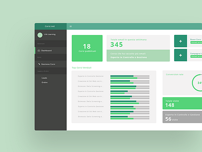 Daily Ui Challenge #066 - Statistics