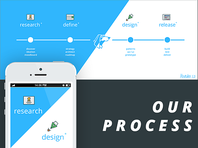 Our Process