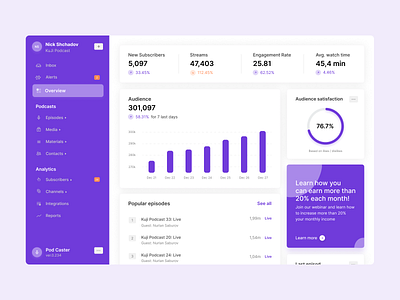 Podcast Dashboard
