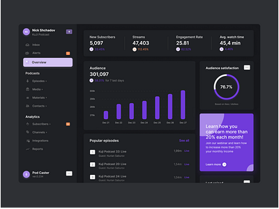 Podcast Dashboard - Darkmode