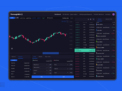 ThroughBit Dashboard (UXUI)