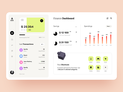 Abank - Dashboard | UX/UI Design
