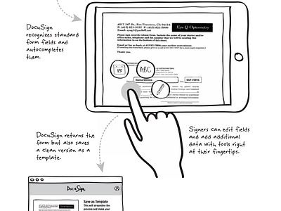 DocuSign Template Signing