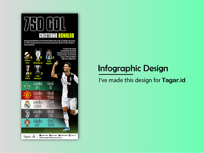 Infographic Design graphic design infografis infographic poster