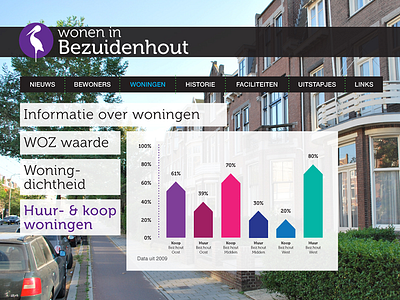 Website Wonen in Bezuidenhout den haag the hague webdesign