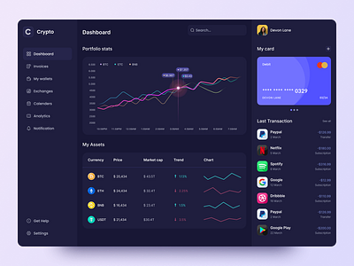 Crypto Dashboard crypto dashboard design webapp