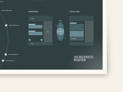 Wordpress Poster design poster print wordpress