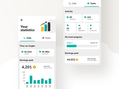 Lingbe | Your statistics