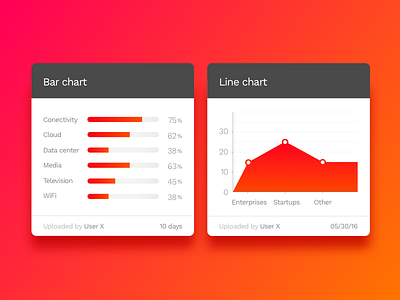 Chart cards bar chart cards chart design gradient line chart orange red ui user ux