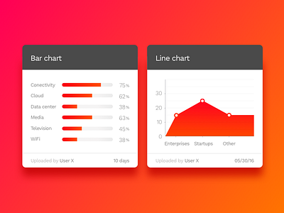 Chart cards