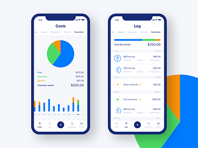 Fuel costs iOS app application chart clean costs dashboard fuel ios mobile ui ux