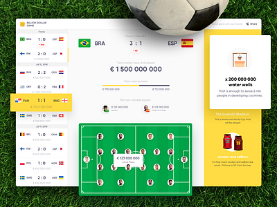 Billion Dollar Game - how much are the players worth application dollar football game neymar player responsive ronaldo sport team web app world cup