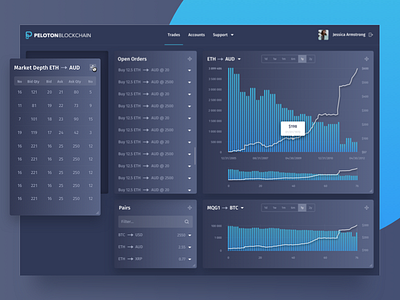 Peloton Blockchain - Trading Platform Dashboard