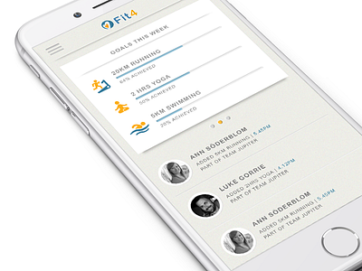 Mobile dashboard Fit4 app