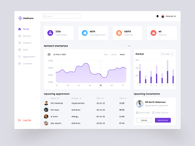 Medical Management Dashboard Design