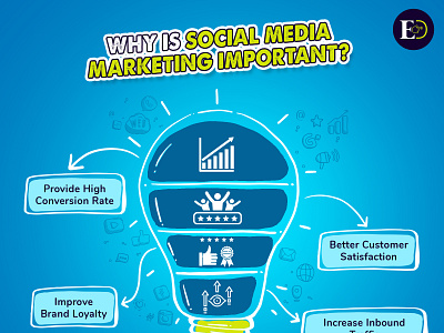 Best digital marketing agency digital marketing seo analytics seo services