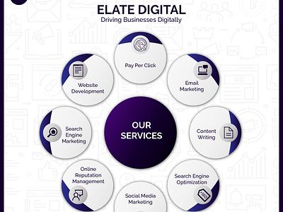 Digital marketing services