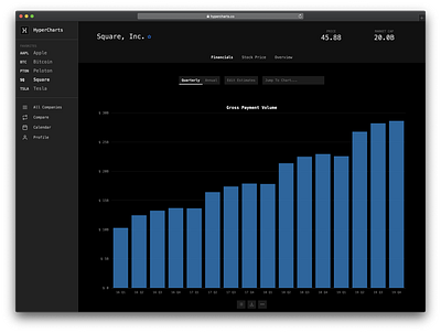 New UI for HyperCharts dark finance monospace ui ux web