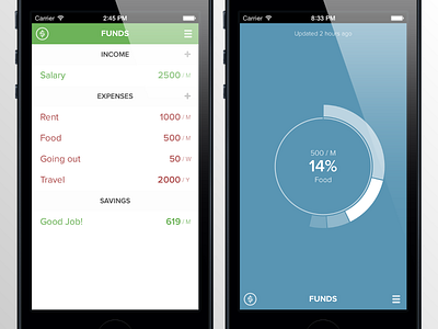 Funds for iPhone/iPad budget funds ios7 ipad iphone minimal