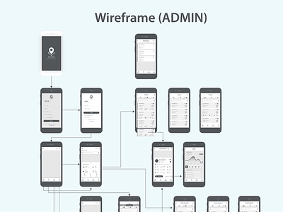 Gps Tracking Apps Wireframe branding ui ux