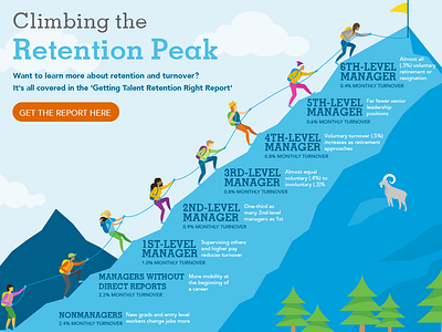 Infographic for ADP adventure climbing goat icons illustration infographic peak people retention