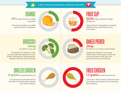 Revolution Foods Infographic 