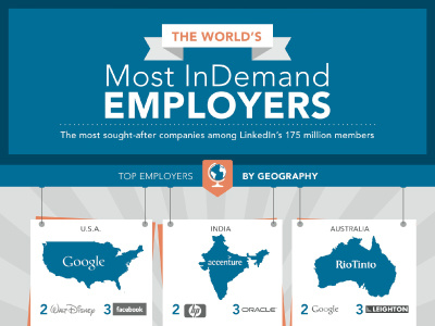 World's Most In Demand Employers