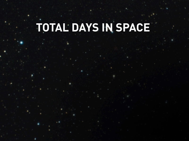 Total days in Space after effects animation design infographics motion graphics space