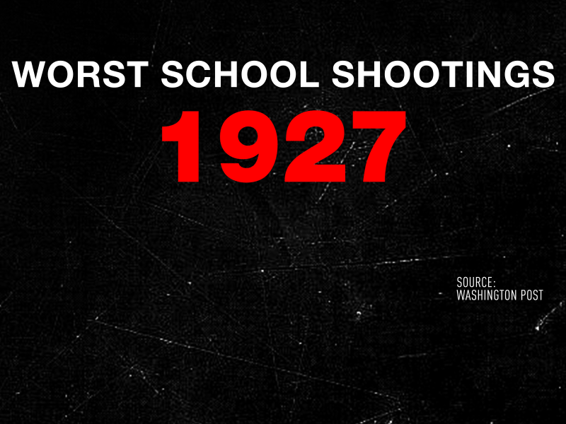School Shootings Timeline after effects