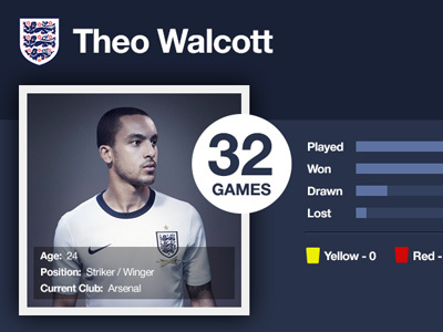 Player Stats display football game interface soccer stats ui user ux